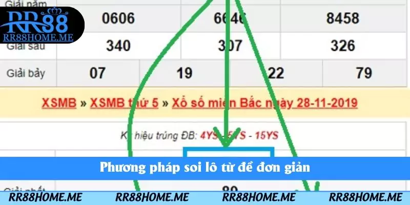 Lô Đề Miền Bắc Là Gì - Cách Dự Đoán Kết Quả Nhanh Mỗi Ngày 3 Phương pháp soi lô từ đề đơn giản